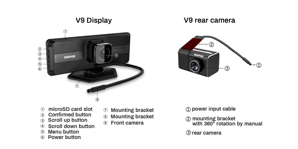 Product Diagram about Duovox V9 Night Vision Dashcam